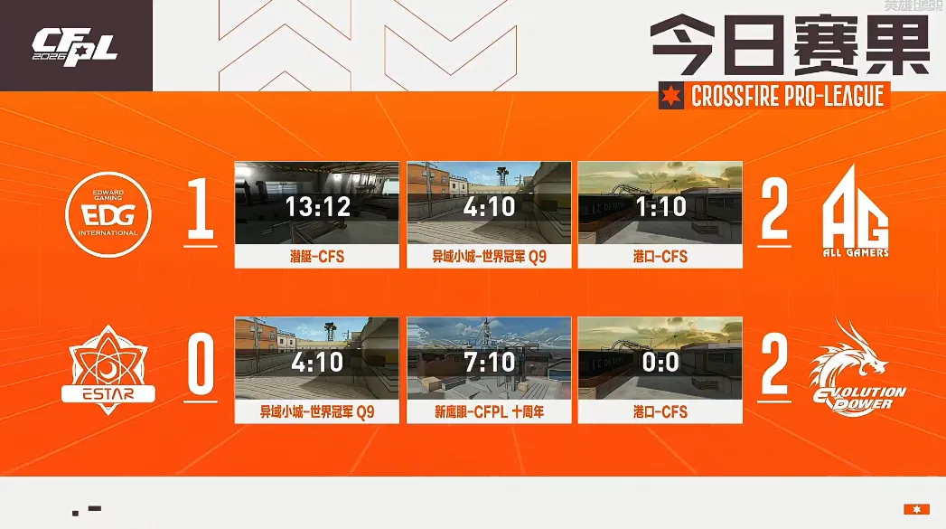 世足,強比賽時間,资讯,FIFA,世界杯2026,2026FIFA世界杯预选赛,世界杯门票