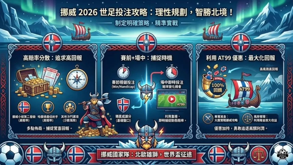 世足,強比賽時間,资讯,FIFA,世界杯2026,2026FIFA世界杯预选赛,世界杯门票