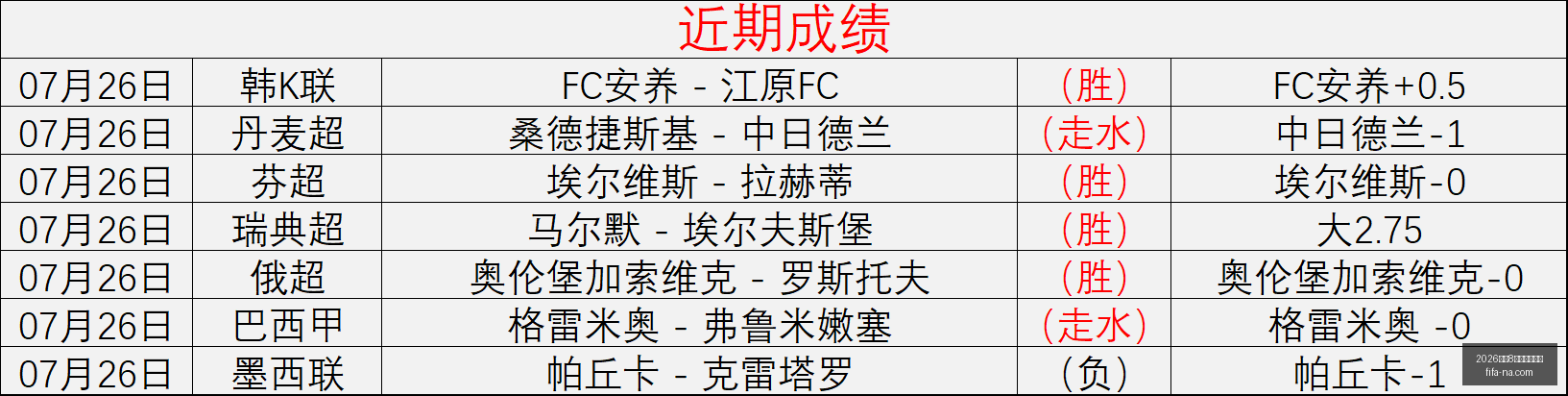 世足,強比賽時間,2026世足8強比賽時間？,2026世足8强比赛时间,世足赛事查询,世界杯8强赛程,足球直播,在线查找赛事,赛事信息更新,世界杯比赛时间,2026足球平台