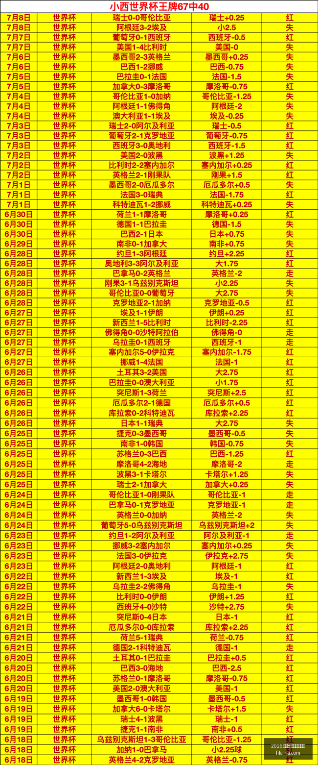 推荐,足球攻略周,韩联,2026世足8强比赛时间,世足赛事查询,世界杯8强赛程,足球直播,在线查找赛事,赛事信息更新,世界杯比赛时间,2026足球平台