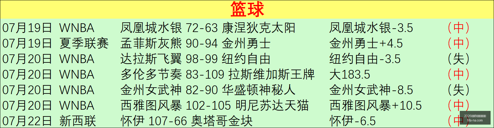 世足,強比賽時間,2026世足8強比賽時間？,2026世足8强比赛时间,世足赛事查询,世界杯8强赛程,足球直播,在线查找赛事,赛事信息更新,世界杯比赛时间,2026足球平台