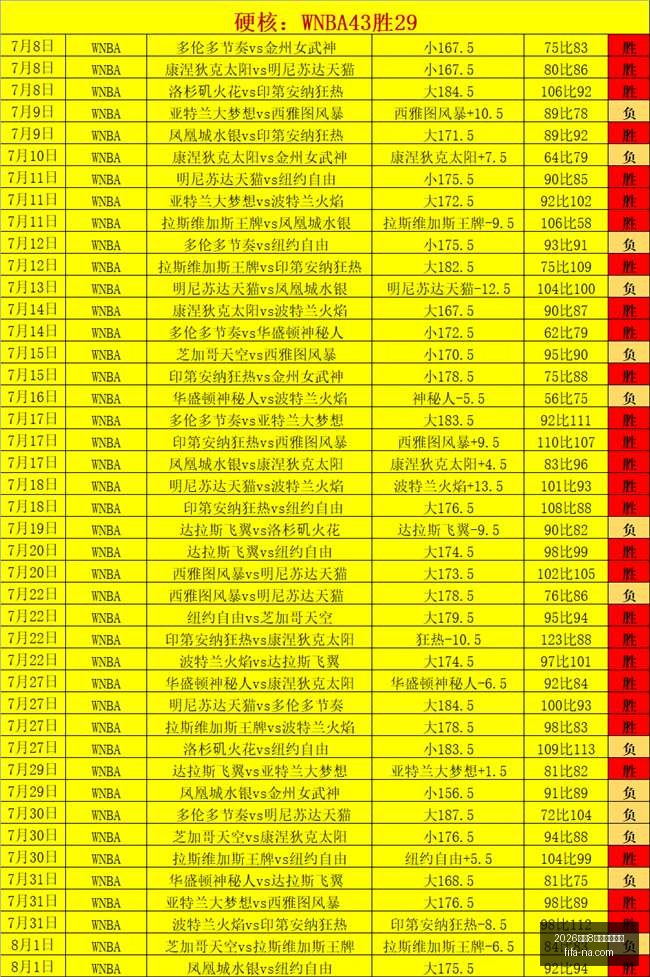 世足,強比賽時間,强比赛时间,2026世足8强比赛时间,世足赛事查询,世界杯8强赛程,足球直播,在线查找赛事,赛事信息更新,世界杯比赛时间,2026足球平台