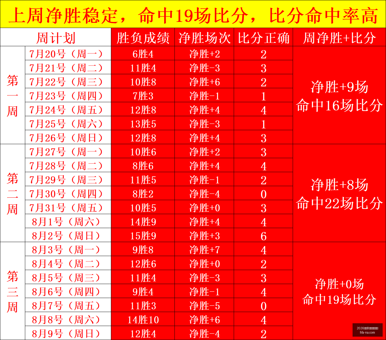 世足,強比賽時間,世足赛事查,2026世足8强比赛时间,世足赛事查询,世界杯8强赛程,足球直播,在线查找赛事,赛事信息更新,世界杯比赛时间,2026足球平台