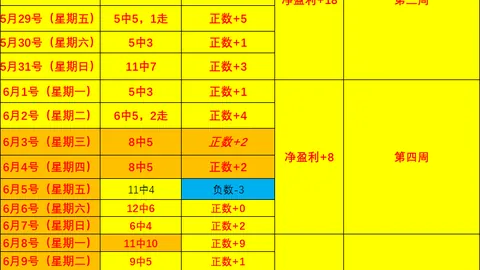 2026世足8強比賽時間？