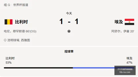 2026世足8強比賽時間？