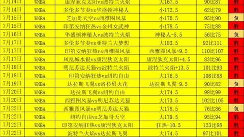2026世足8強比賽時間？2026世足8强比赛时间突发变