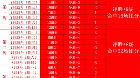 2026世足8強比賽時間？世足赛事查询数据冲到2026引