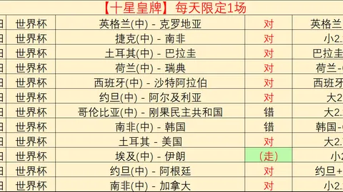 2026世足8強比賽時間？ 140242 5